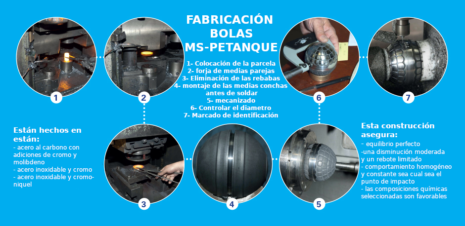 Plan de fabricación de bolas de petanca MS